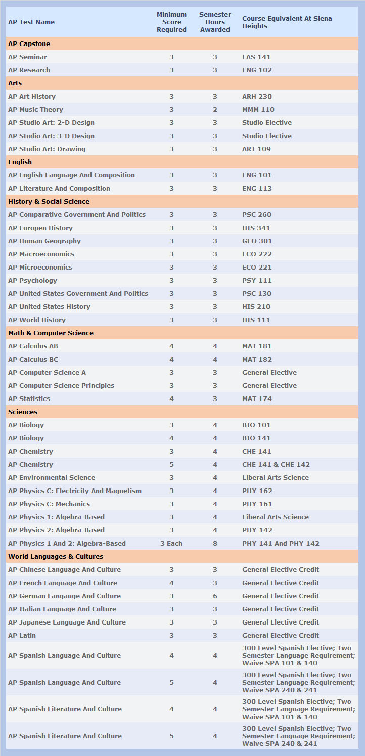 Registrars Office | Siena Heights University Registrars Office | Siena Heights University